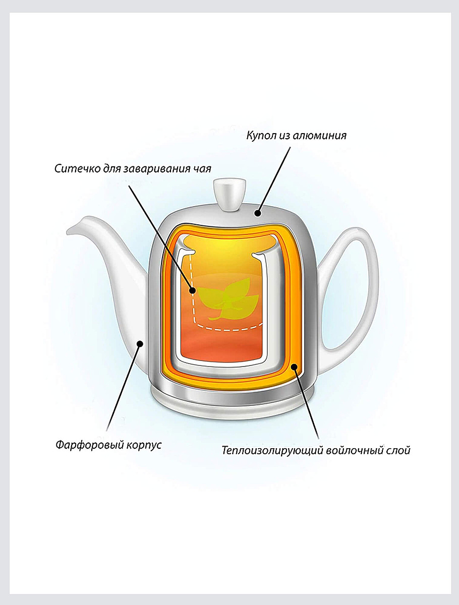 Устройство чайника Salam