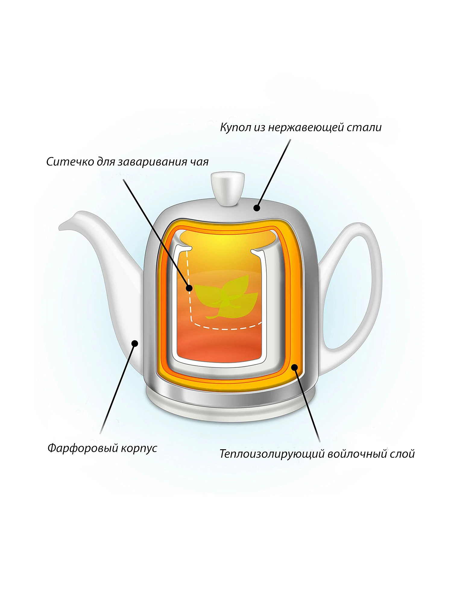 Заварочный чайник Salam Classique, 1 л