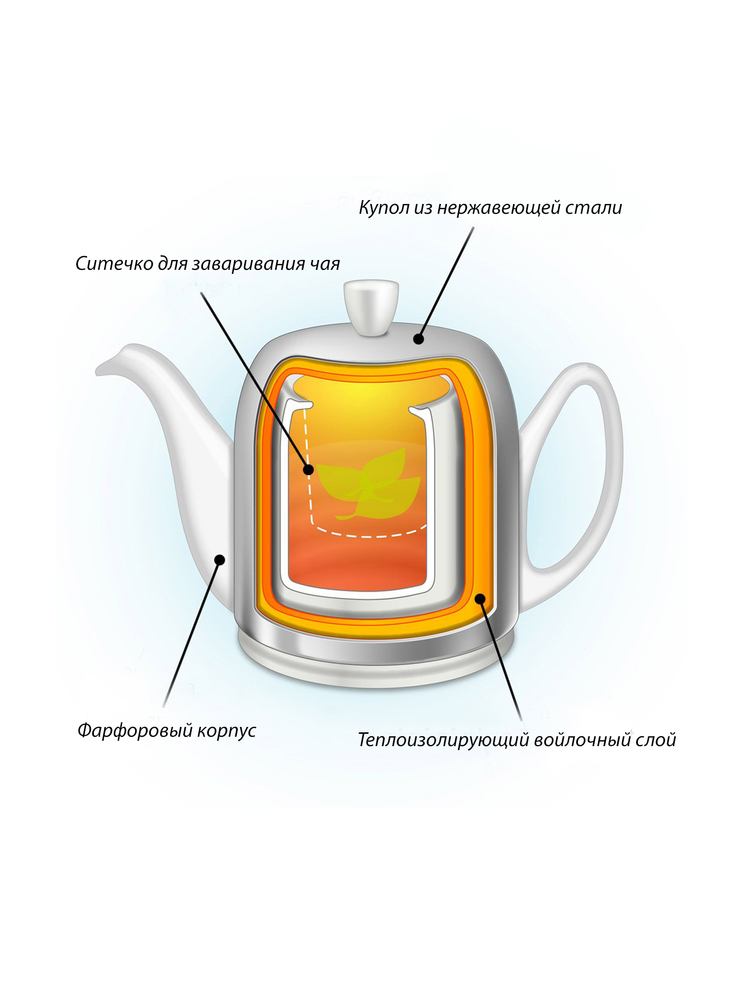 Заварочный чайник Salam Classique, 1 л от Degrenne