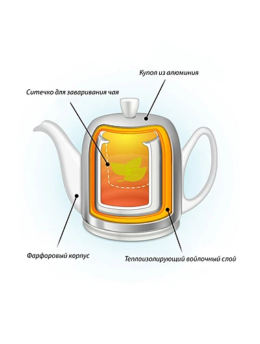 Заварочный чайник Salam Minerale, 700 мл
