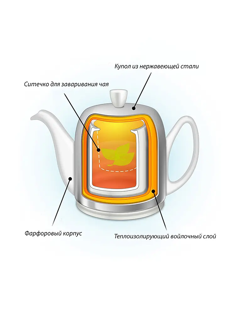 Заварочный чайник Salam Classique, 700 мл от Degrenne